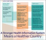 Health Information Systems Infographics