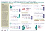 Monitoring Outcomes of PEPFAR Orphans and Vulnerable Children Programs in Namibia Comparison of 2016 and 2018: Findings from the Project HOPE Namibia Panel Study