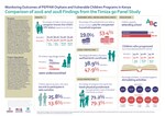 Monitoring Outcomes of PEPFAR Orphans and Vulnerable Children Programs in Kenya: Comparison of 2016 and 2018 Findings from the Timiza 90 Panel Study